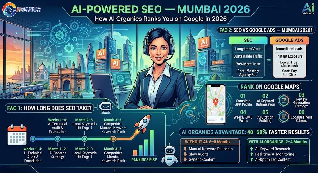 SEO Company in Mumbai How AI Organics Ranks You on Google in 2026
